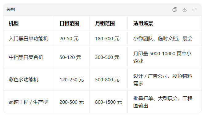 打印机租赁公司短租价格多少? 打印机租赁公司短租价格多少?